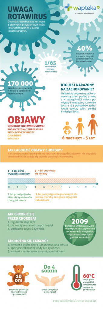 Rotawirusy u dzieci - objawy i leczenie