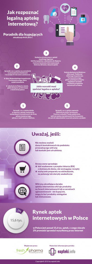 infografika_Kupuj-w-legalnych-aptekach-internetowych1