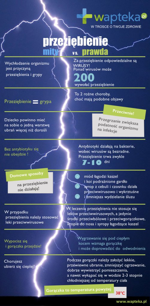 wapteka-przeziebienie-infografika