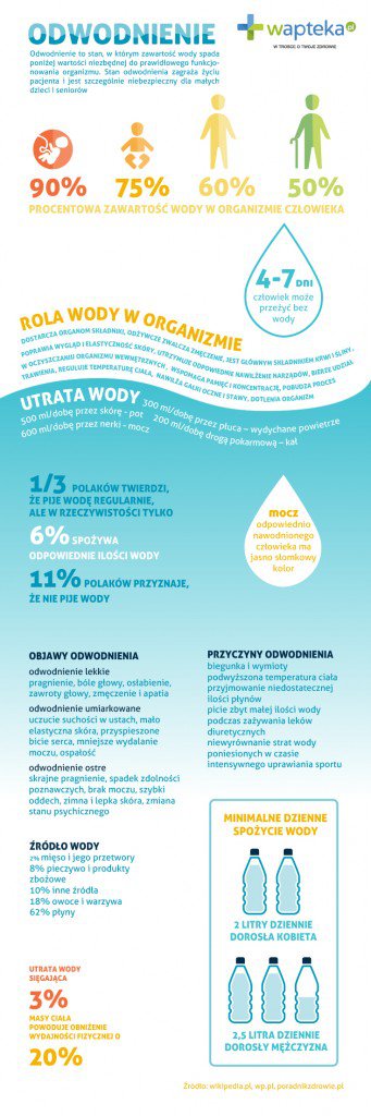 odwodnienie-infografika