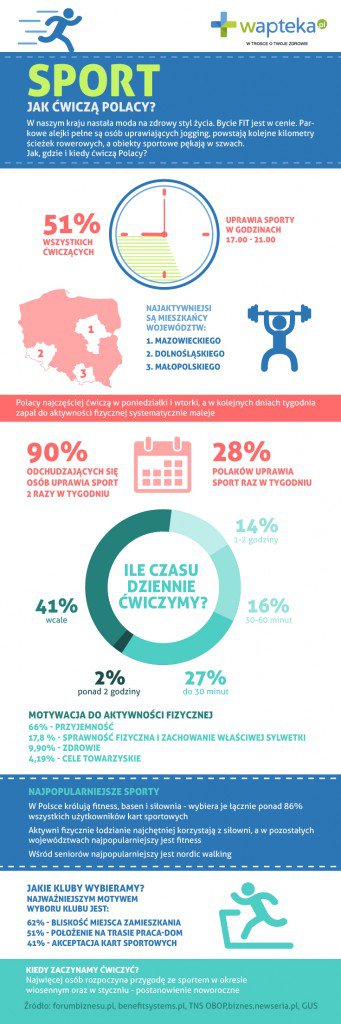 Jak-cwicza-polacy-sport