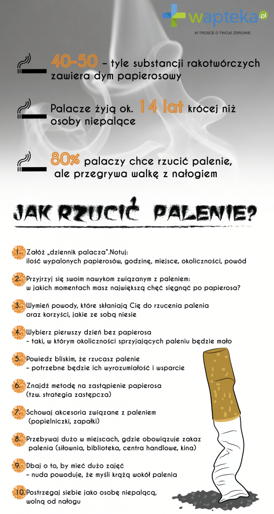 palenie - infografika