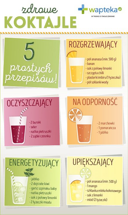 Infografika o koktajlach
