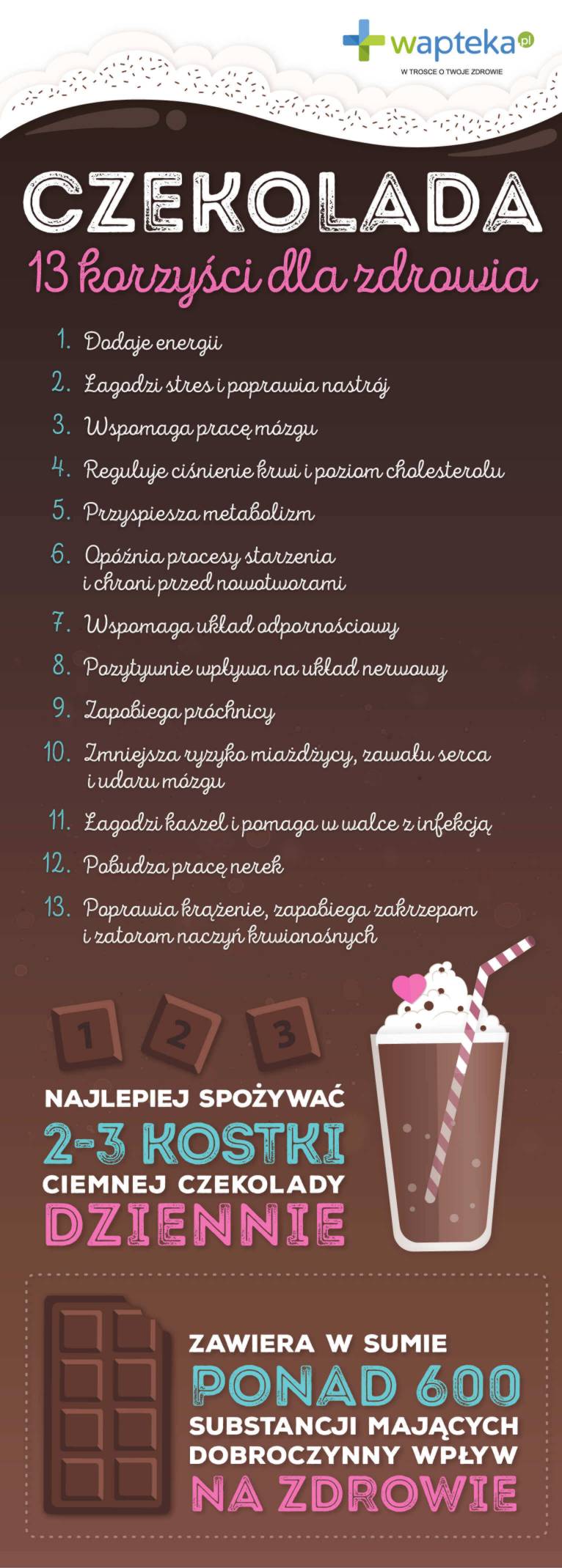 Infografika o czekoladzie