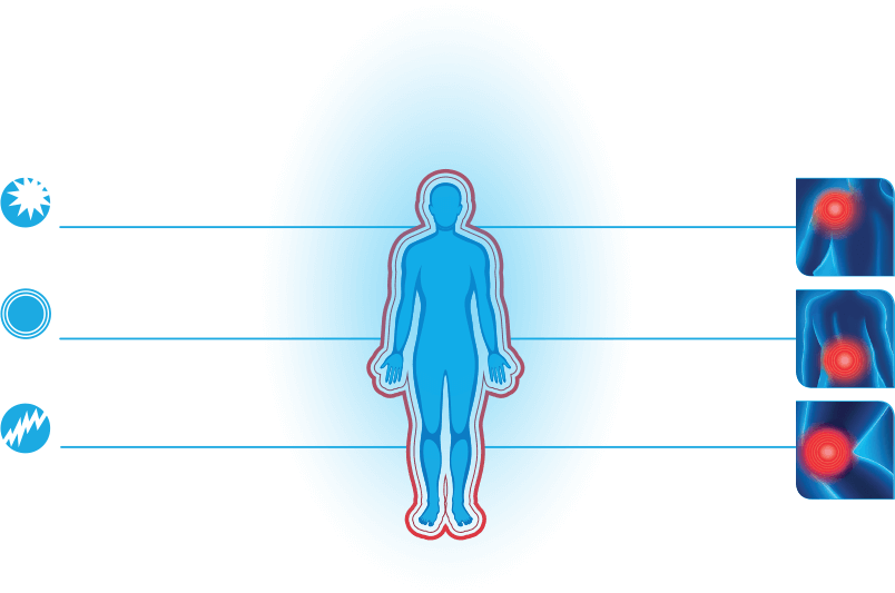 Najczęściej odczuwane dolegliwości