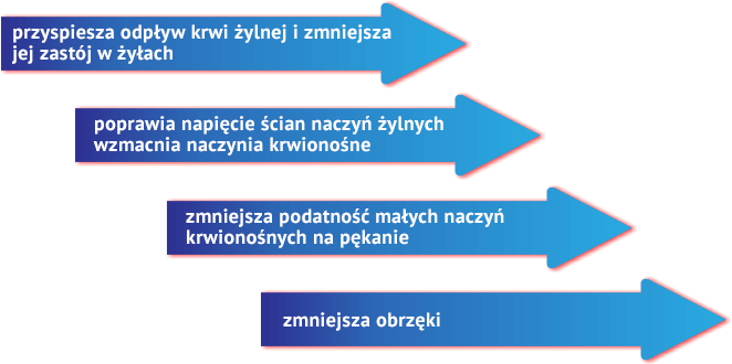 Strzałki