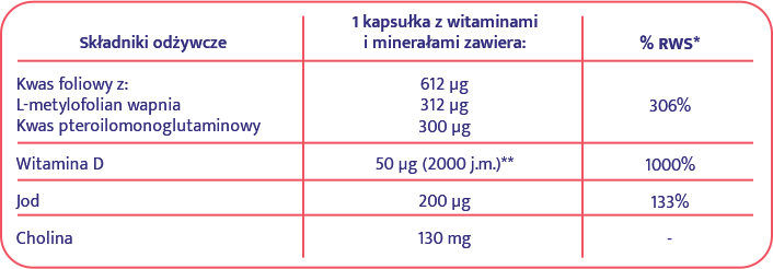 Tabela wartości odżywczych