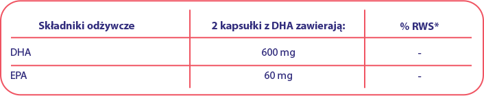 Tabela wartości odżywczych