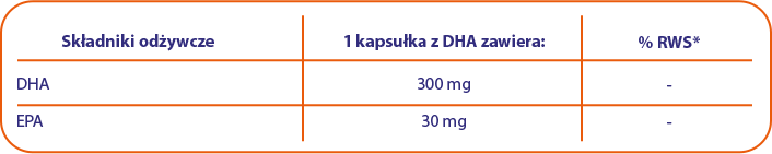 Tabela wartości odżywczych