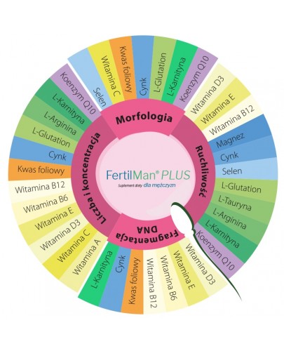 FertilMan Plus 120 tabletek