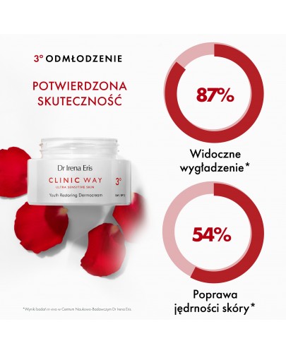 Dr Irena Eris Clinic Way 3° Dermokrem przywracający młodość skóry na dzień 50 ml