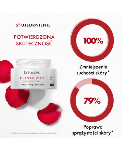 Dr Irena Eris Clinic Way 2° Dermokrem głęboko ujędrniający na noc 50 ml  +  Clinic Way krem na noc 25 ml - GRATIS
