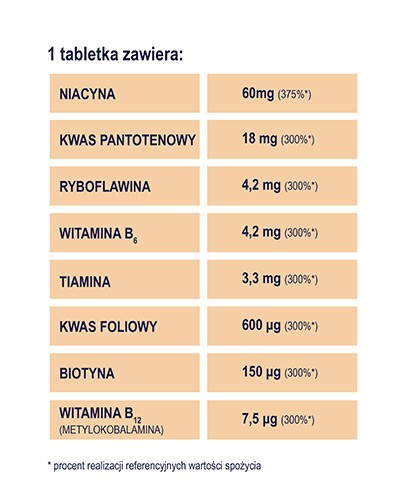 Naturell Witamina B Complex Forte 40 tabletek [+ Naturell Silica Biotyna Max 20tabl.]