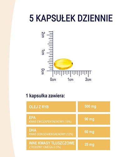 Naturell Omega-3 500mg 120 kapsułek [Nowa wersja]