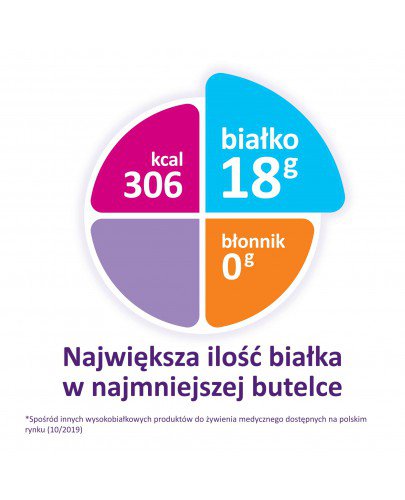 Nutridrink Protein smak owoców tropikalnych i imbiru 4x 125 ml  [Krótka data - 2023-08-19]