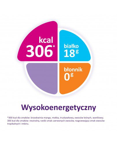 Nutridrink Protein smak owoców tropikalnych i imbiru 4x 125 ml  [Krótka data - 2023-08-19]