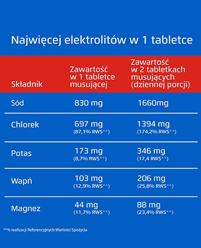 Oryal Max o smaku malinowym 15 tabletek musujących