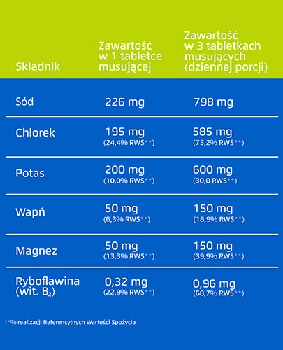 Oryal o smaku limonkowym 20 tabletek musujących