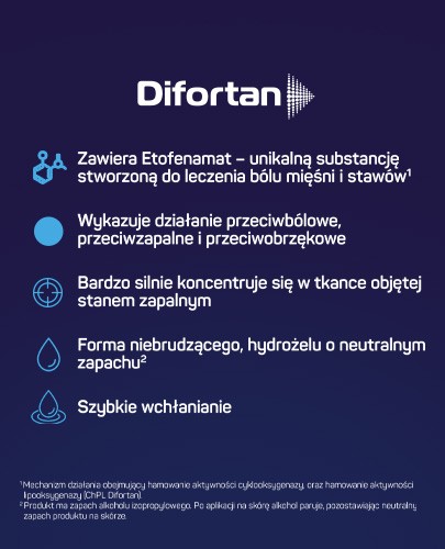 Difortan, Etofenamat 100mg/g żel 50 g