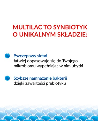 Multilac Synbiotyk probiotyk + prebiotyk 20 kapsułek