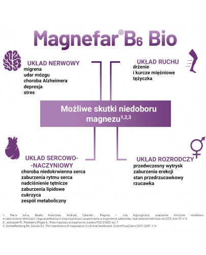 Magnefar B6 Bio 60 mg + 6,06 mg 50 tabletek