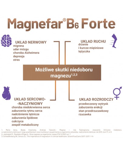 Magnefar B6 Forte 100 mg + 10,10 mg 60 tabletek