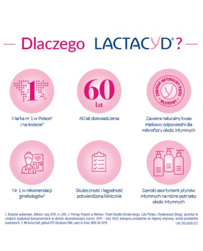 Lactacyd Pharma Prebiotic Plus płyn do higieny intymnej 250 ml
