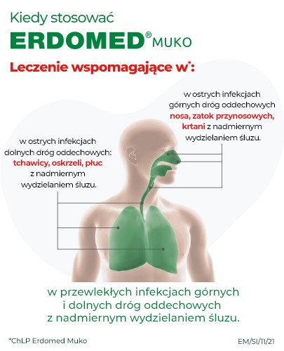 Erdomed Muko 225 mg 20 saszetek