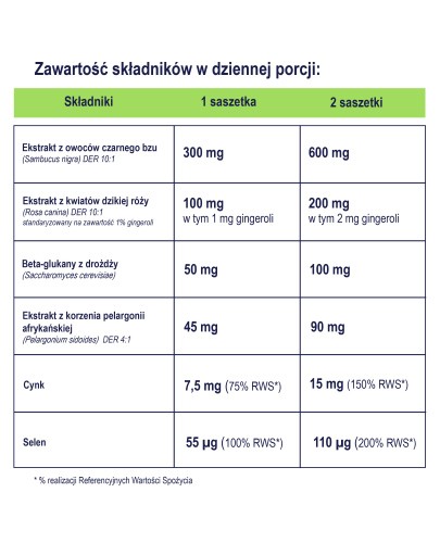 Naturell Immuno Hot 10 saszetek