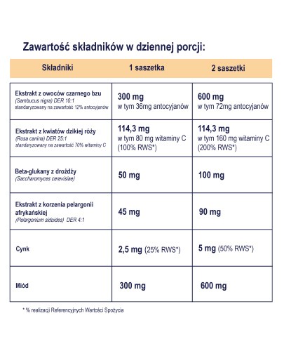 Naturell Immuno Kids 10 saszetek