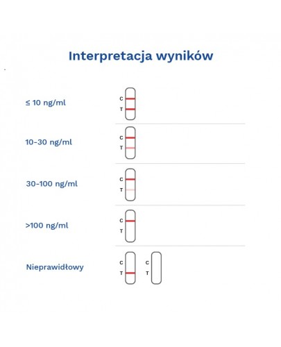 Diather Test Witamina D domowy test do oznaczenia stężenia witaminy D we krwi 1 sztuka