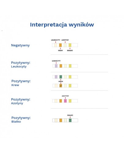 Diather Test infekcje układu moczowego paskowy 1 sztuka