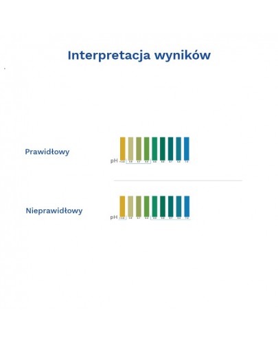 Diather Test infekcje intymne panelowy 1 sztuka