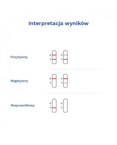 Diather Test owulacyjny ultraczuły LH test płytkowy 5 testów