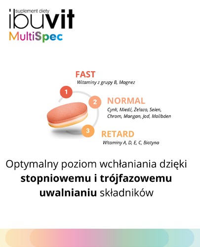 Ibuvit MultiSpec 30 tabletek