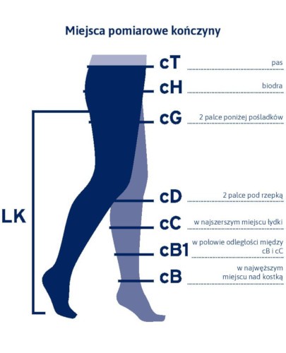 Jobst UltraSheer rajstopy CCL1 naturalne rozmiar I 1 sztuka