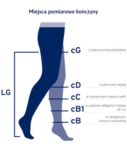 Jobst UltraSheer pończochy CCL1 naturalne rozmiar III 1 para