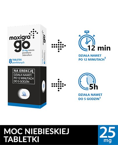 Maxigra Go 25 mg (Sildenafil) na zaburzenia erekcji 8 tabletek powlekanych