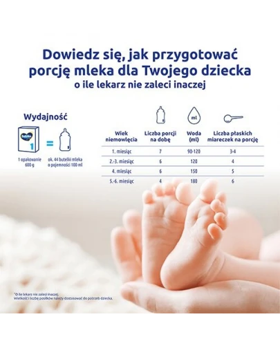 Bebiko 1 mleko początkowe dla niemowląt od urodzenia 600 g