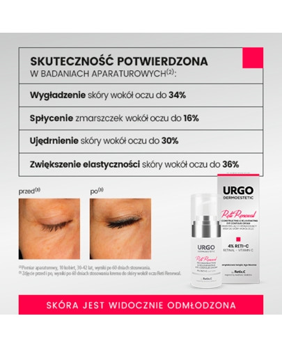 Urgo Dermoestetic RetiRenewal krem odbudowująco-odmładzający do skóry wokół oczu 4% Reti-C 15 ml