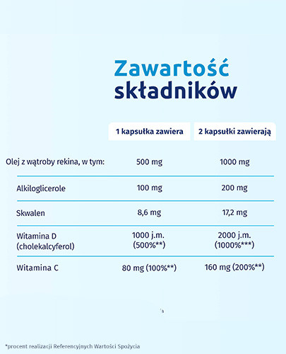 Iskial Immuno Max + witamina C 120 kapsułek