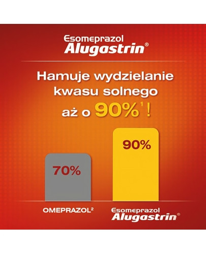 Esomeprazol Alugastrin 20 mg 14 kapsułek