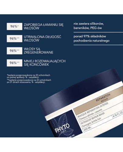 Phyto Repair intensywnie odbudowująca maska 200 ml