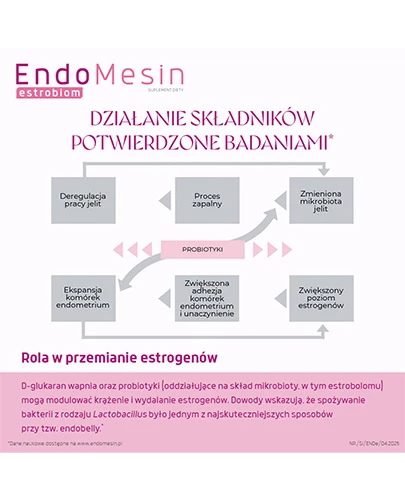 EndoMesin Estrobiom, kapsułki, 60 szt