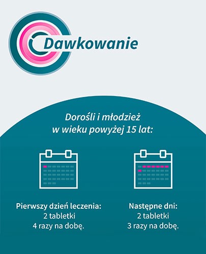 Furaginum US Pharmacia 50mg leczenie zakażeń dróg moczowych 30 tabletek