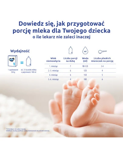 Bebiko 1 Nutriflor Expert mleko początkowe od urodzenia 350 g