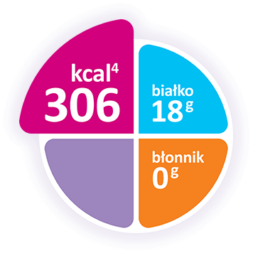 Nutridrink standard - zawartość kalorii