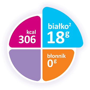 Nutridrink standard - zawartość białka