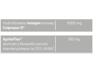 Składniki