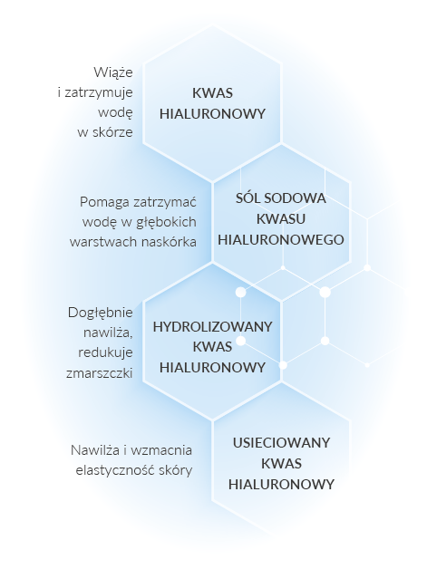 wielopoziomowe nawilżenie skóry